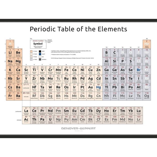 Denoyer-Geppert Charts/Posters, Periodic Table Simplified Chart Mounted 2021-10